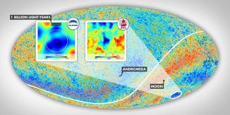 Planck-Karte des kosmischen Mikrowellenhintergrunds (CMB). Der Cold Spot (Ellipse unten rechts) liegt im Sternbild Eridanus in der südlichen galaktischen Hemisphäre. Die kleinen Bilder zeigen den Bereich basierend auf PS1/WISE-Daten und wie er in den Temperaturdaten des CMB erscheint. Die weißen Kreise markieren den Winkeldurchmesser des Supervoids. (Graphics by Gergo Kranicz / Image credit: ESA Planck Collaboration)