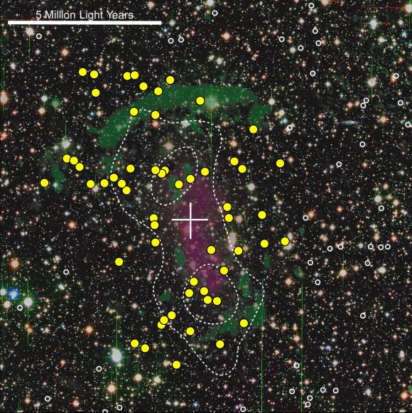 Kompositbild des Galaxienhaufens CIZA J2242.8+5301 aus Daten der Subaru- und CFHT-Teleskope. Die weißen Kringel markieren Galaxien außerhalb des Galaxienhaufens. Die gelben Kreise stellen Galaxien innerhalb des Galaxienhaufens, in denen intensive Sternentstehungsprozesse stattfinden. Grün repräsentiert Regionen mit Radioemissionen, die die Schockwellen anzeigen. Violett ist heißes Gas zwischen den Galaxien, das Röntgenstrahlung emittiert. (Andra Stroe)