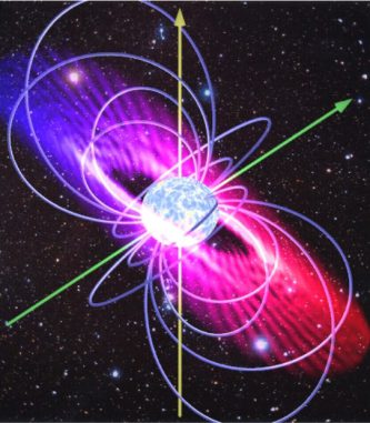 Diese Illustration zeigt die Magnetosphäre eines massereichen Sterns. (Image by Richard Townsend) Diese Illustration zeigt die Magnetosphäre eines massereichen Sterns. (Image by Richard Townsend)