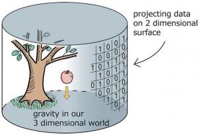 Diese Skizze veranschaulicht das holografische Prinzip laut dem die Gravitation in einem dreidimensionalen Raum von der Quantenmechanik als Projektion auf eine zweidimensionale Oberfläche erklärt werden kann. (Hirosi Ooguri, Kavli IPMU) Diese Skizze veranschaulicht das holografische Prinzip laut dem die Gravitation in einem dreidimensionalen Raum von der Quantenmechanik als Projektion auf eine zweidimensionale Oberfläche erklärt werden kann. (Hirosi Ooguri, Kavli IPMU)