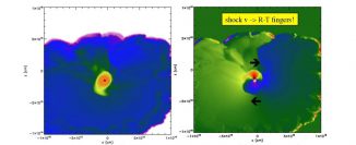 Diese Bilder zeigen die Zentralebene einer rotierenden Scheibe um einen neu gebildeten Protostern (dunkler Punkt) in einem 3D-Modell des Kollaps einer Wolke aus Gas und Staub. Die auslösende Schockwelle hat fingerähnliche Strukturen erzeugt, deren Bewegungen für die Rotation der Scheibe um den Protostern verantwortlich sind. (Image courtesy of Alan Boss)