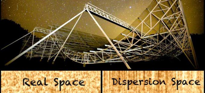 Das CHIME-Radioteleskop in Kanada. (CHIME image credit: Keith Vanderlinde of the University of Toronto / Space vs. dispersion credit: Kris Sigurdson, UBC) Das CHIME-Radioteleskop in Kanada. (CHIME image credit: Keith Vanderlinde of the University of Toronto / Space vs. dispersion credit: Kris Sigurdson, UBC)