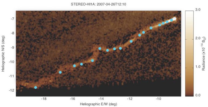 Verklumpungen aus Materie im Gasschweif des Kometen Encke werden von dem turbulenten Sonnenwind beeinflusst. Die Kreise markieren die einzelnen Materieklumpen, die für die aktuelle Studie beobachtet und verfolgt wurden. (Image Courtesy of NASA / SwRI)
