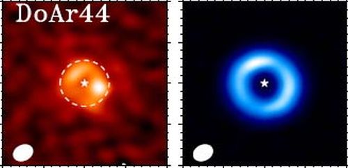 Falschfarbenbilder des Gases (links) und des Staubs (rechts) um das junge stellare Objekt DoAr44. Die Ergebnisse zeigen, dass der Gasring viel kleiner ist als der Staubring (gepunktete Linie). (ALMA: van der Marel et al.)