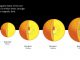 Sterne wie die Sonne blähen sich am Ende ihres Lebens auf und werden zu Roten Riesen. Rote Riesen mit 1,5-2 Sonnenmassen verfügen häufig über starke innere Magnetfelder. (University of Sydney)
