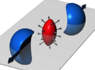 Die Grafik zeigt, wie ein kleines, längliches Tröpfchen aus Quark-Gluonen-Plasma entsteht, wenn zwei Atomkerne nicht exakt frontal miteinander kollidieren. Die Verteilung der emittierten Teilchen erlaubt es, die Eigenschaften des Quark-Gluonen-Plasmas zu messen, darunter die Viskosität. (State University of New York)