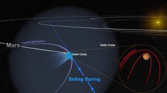 Diese schematische Darstellung zeigt den Vorbeiflug des Kometen C/2013 A1 (Siding Spring) am Mars. Der Planet wurde von einer unsichtbaren Flut geladener Teilchen aus der Koma des Kometen getroffen, was starke aber kurzlebige Auswirkungen auf die Magnetosphäre des Mars hatte. (NASA / Goddard)