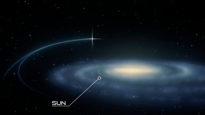 PB3877 ist ein Hyperschnellläufer- Doppelsternsystem, das sich mit hoher Geschwindigkeit durch die Randgebiete der Milchstraßen-Galaxie bewegt. Die Illustration zeigt es an seiner aktuellen Position im Verhältnis zur Position der Sonne. (Image: Thorsten Brand)