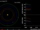 Bild aus einer Simulation des Planetensystems um den Stern Kepler-223. (Daniel Fabrycky and Cezary Migazewski)