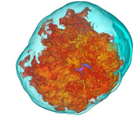 Magnetohydrodynamische Turbulenzen durch neutrinogetriebene Konvektion hinter der Schockwelle einer simulierten Kernkollaps-Supernova. Die Simulation zeigt, dass die Präsenz einer Rotation und schwacher Magnetfelder die Entwicklung des Supernova-Mechanismus dramatisch beeinflusst. Der entstehende Neutronenstern ist im Zentrum gerade sichtbar. (Sean M. Couch, Michigan State University) Magnetohydrodynamische Turbulenzen durch neutrinogetriebene Konvektion hinter der Schockwelle einer simulierten Kernkollaps-Supernova. Die Simulation zeigt, dass die Präsenz einer Rotation und schwacher Magnetfelder die Entwicklung des Supernova-Mechanismus dramatisch beeinflusst. Der entstehende Neutronenstern ist im Zentrum gerade sichtbar. (Sean M. Couch, Michigan State University)