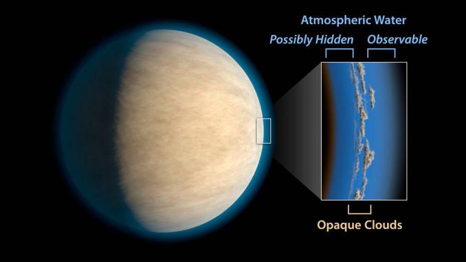Heiße Jupiter besitzen oft Wolken oder Dunst in ihren Atmosphären. Das könnte Weltraumteleskope daran hindern, atmosphärisches Wasser unter den Wolken nachzuweisen. (NASA / JPL-Caltech) Heiße Jupiter besitzen oft Wolken oder Dunst in ihren Atmosphären. Das könnte Weltraumteleskope daran hindern, atmosphärisches Wasser unter den Wolken nachzuweisen. (NASA / JPL-Caltech)