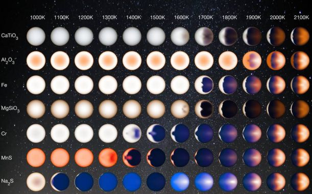 Diese Illustration zeigt auf Basis von Computermodellen, wie die unterschiedlichen Temperaturen und Wolkenzusammensetzungen für eine Person in einem Raumschiff über der Tagseite des Planeten aussehen würden. (NASA / JPL-Caltech / University of Arizona / V. Parmentier) Diese Illustration zeigt auf Basis von Computermodellen, wie die unterschiedlichen Temperaturen und Wolkenzusammensetzungen für eine Person in einem Raumschiff über der Tagseite des Planeten aussehen würden. (NASA / JPL-Caltech / University of Arizona / V. Parmentier)
