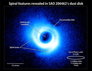 In der Staubscheibe um den Stern SAO 206462 haben sich zwei Spiralarme herausgebildet (NAOJ / Subaru)