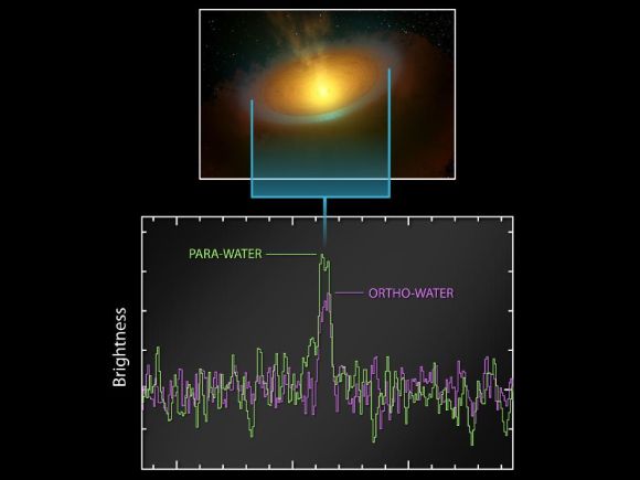 Grafische Aufbereitung der Herschel-Daten, die auf das Vorhandensein großer Mengen Wasser in der Umgebung von TW Hydrae hinweisen (ESA / NASA / JPL-Caltech / Leiden Observatory)