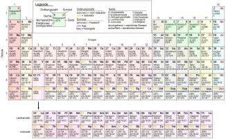 Das Periodensystem der Elemente (Wikipedia / gemeinfrei)