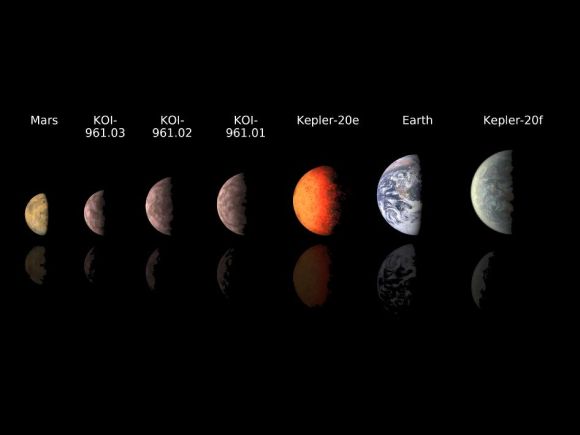 Größenvergleich der bislang kleinsten Exoplaneten mit dem Mars und der Erde (es handelt sich dabei um Illustrationen) (NASA / JPL-Caltech)