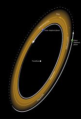 Schematische Darstellung des Staubrings und seiner Schäfermonde (Bill Saxton, NRAO / AUI / NSF)