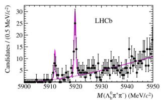 Relevante Spitzen in der Datenauswertung (CERN / LHCb Collaboration)
