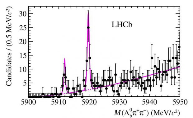 Relevante Spitzen in der Datenauswertung (CERN / LHCb Collaboration) Relevante Spitzen in der Datenauswertung (CERN / LHCb Collaboration)