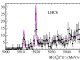 Relevante Spitzen in der Datenauswertung (CERN / LHCb Collaboration)