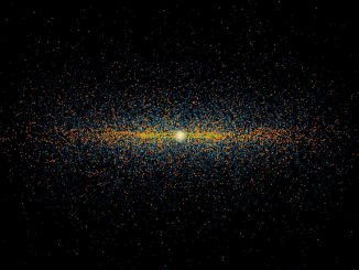 Simulierte Population erdnaher Asteroiden (NEAs, in blau) und potenziell gefährlicher Asteroiden (PHAs, in orange), dargestellt in der Kantenansicht des Sonnensystems. Die grüne Ellipse ist die Erdumlaufbahn. (NASA / JPL-Caltech)