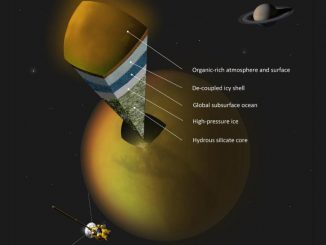 Schematischer Aufbau des Saturnmondes Titan unter Berücksichtigung der neuen Daten. (A. Tavani)