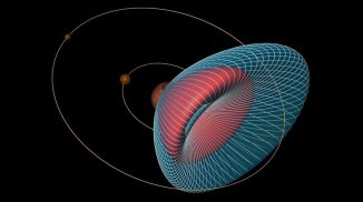 Diese Illustration zeigt die Umlaufbahnen der beiden Marsmonde Phobos und Deimos, sowie die Reichweite und Kurse der potenziellen Teilchen, die durch einen Asteroideneinschlag in den Weltraum geschleudert werden könnten. (Purdue University / image courtesy of Loic Chappaz)