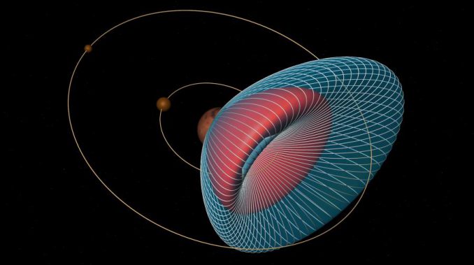 Diese Illustration zeigt die Umlaufbahnen der beiden Marsmonde Phobos und Deimos, sowie die Reichweite und Kurse der potenziellen Teilchen, die durch einen Asteroideneinschlag in den Weltraum geschleudert werden könnten. (Purdue University / image courtesy of Loic Chappaz)