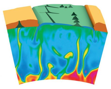 Die Illustration zeigt, wie Mantelplumes aus der Kern-Mantel-Grenze nach oben steigen und die Erdoberfläche erreichen können. Durch plattentektonische Bewegungen entstehen dort mit der Zeit Vulkanketten. (ESRF)