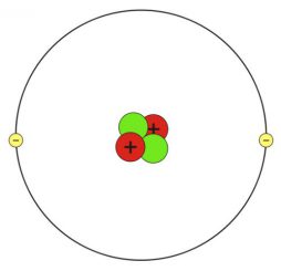 Schematische Darstellung eines Helium-Atoms mit jeweils zwei Protonen und Neutronen im Kern und den beiden umlaufenden Elektronen. (Johannes Kepler Universität Linz)