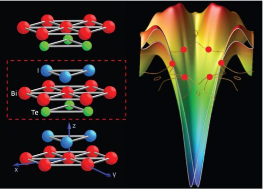 BiTel besteht aus Bismut-Schichten (Bi), Tellur-Schichten (Tel) und Jod-Atomen (I). Das Material kann paramagnetische und diamagnetische Eigenschaften aufweisen. (Copyright 2012 Mohammad Saeed Bahramy, RIKEN Advanced Science Institute)