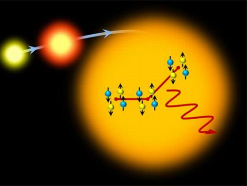 "Alpha-Cluster" im Kohlenstoff-12-Kern bilden die Form eines angewinkelten Arms. (North Carolina State University) "Alpha-Cluster" im Kohlenstoff-12-Kern bilden die Form eines angewinkelten Arms. (North Carolina State University)
