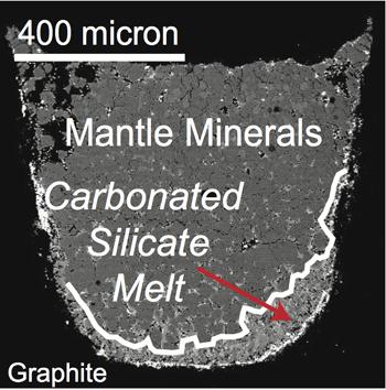 Eine mikroskopische Gesteinsprobe zeigt unter hohen Druck- und Temperaturbedingungen Anzeichen für eine karbonisierte Silikatschmelze am Rand. (Image by Dasgupta Group)