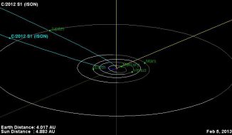 Kursberechnung des Kometen C/2012 S1 (ISON). Der Komet befindet sich derzeit knapp innerhalb der Umlaufbahn von Jupiter und wird im November 2013 rund 1,8 Millionen Kilometer von der Sonnenoberfläche entfernt sein. (NASA / JPL-Caltech)