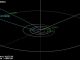 Kursberechnung des Kometen C/2012 S1 (ISON). Der Komet befindet sich derzeit knapp innerhalb der Umlaufbahn von Jupiter und wird im November 2013 rund 1,8 Millionen Kilometer von der Sonnenoberfläche entfernt sein. (NASA / JPL-Caltech)