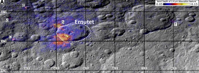 Gebiete mit hohen Konzentrationen an organischen Substanzen um den Krater Ernutet auf dem Zwergplaneten Ceres, markiert mit den Buchstaben a bis f. Wärmere Farben zeigen höhere Konzentrationen an. (Credit: NASA / JPL-Caltech / UCLA / ASI / INAF / MPS / DLR / IDA)