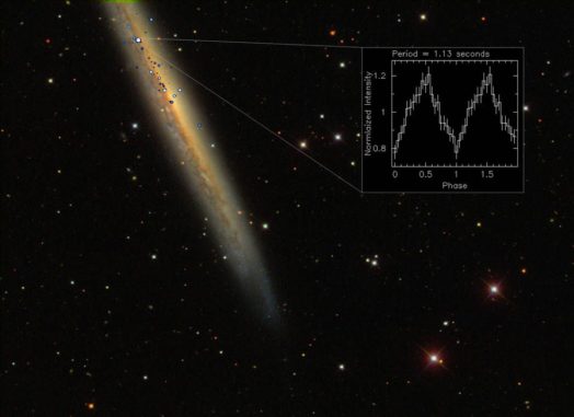 NGC 5907 ULX ist der bislang hellste Pulsar. Dieses Bild kombiniert Röntgendaten der Weltraumteleskope XMM-Newton und Chandra (blau/weiß) mit optischen Daten des Sloan Digital Sky Survey (Galaxie und Vordergrundsterne). Das kleine Bild zeigt die Pulse des rotierenden Neutronensterns. (Credits: ESA / XMM-Newton; NASA / Chandra and SDSS) NGC 5907 ULX ist der bislang hellste Pulsar. Dieses Bild kombiniert Röntgendaten der Weltraumteleskope XMM-Newton und Chandra (blau/weiß) mit optischen Daten des Sloan Digital Sky Survey (Galaxie und Vordergrundsterne). Das kleine Bild zeigt die Pulse des rotierenden Neutronensterns. (Credits: ESA / XMM-Newton; NASA / Chandra and SDSS)