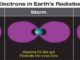 Während eines starken geomagnetischen Sturms werden relativistische Elektronen, die sonst nur im äußeren Strahlungsgürtel beobachtet werden, in Erdnähe gedrückt und bevölkern den inneren Strahlungsgürtel. (Credits: NASA / Goddard Space Flight Center / Mary Pat Hrybyk-Keith)