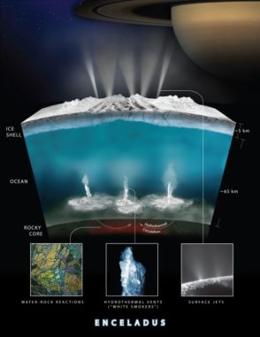 Diese Grafik verdeutlicht, wie das Wasser nach Meinung der Cassini-Forscher mit Gestein auf dem Meeresboden von Saturns Eismond Enceladus wechselwirkt und Wasserstoffgas produziert. (Credits: NASA / JPL-Caltech)