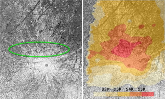 Das grüne Oval markiert den Ort der Materialfahnen, die von Hubble auf Europa registriert wurden. Das Gebiet stimmt auch mit einer warmen Region auf Europas Oberfläche überein. Die Thermalkarte basiert auf Beobachtungen der Raumsonde Galileo. (Credits: NASA / ESA / STScI / USGS)