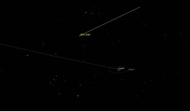 Computergenerierte Darstellung vom Vorbeiflug des Asteroiden 2014 JO25 an der Erde. (Credits: NASA / JPL-Caltech)