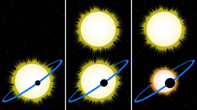 Diese Grafik erklärt, warum die berichteten Größen mancher Exoplaneten neu überprüft werden müssen, sofern es einen zweiten Stern in dem System gibt. (Credits: NASA / JPL-Caltech)
