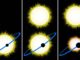 Diese Grafik erklärt, warum die berichteten Größen mancher Exoplaneten neu überprüft werden müssen, sofern es einen zweiten Stern in dem System gibt. (Credits: NASA / JPL-Caltech)