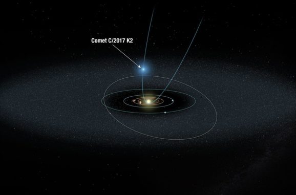 Schematische Darstellung der Bahn von K2 durch das Sonnensystem. (Credit: Illustration: NASA, ESA, and A. Feild (STScI))