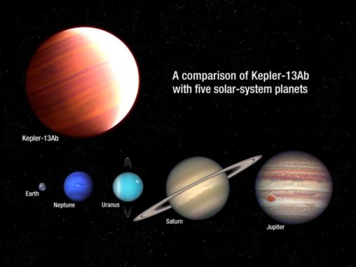 Größenvergleich zwischen dem Exoplaneten Kepler-13-Ab und einigen Planeten unseres Sonnensystems. (Credits: NASA, ESA, and A. Feild (STScI))