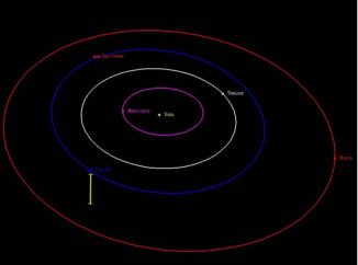 Diese Grafik zeigt die Position des Weltraumteleskops Spitzer in Bezug zur Position der Erde. (Credits: NASA / Spitzer Space Telescope)