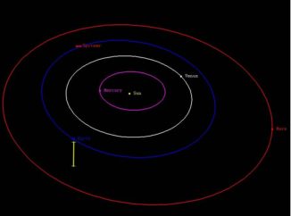 Diese Grafik zeigt die Position des Weltraumteleskops Spitzer in Bezug zur Position der Erde. (Credits: NASA / Spitzer Space Telescope)