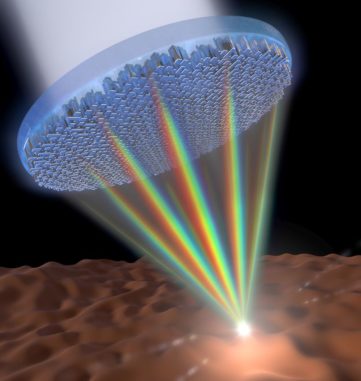 Illustration der Metalinse, mit deren Hilfe alle Wellenlängen des sichtbaren Lichts auf denselben Punkt fokussiert werden können. (Credits: Image courtesy of Jared Sisler / Harvard SEAS)