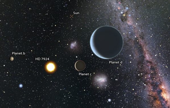Künstlerische Darstellung eines Exoplanetensystems (hier das System HD7924), dem zwei Supererden angehören. (Credits: Karen Teramura & BJ Fulton, UH IfA)