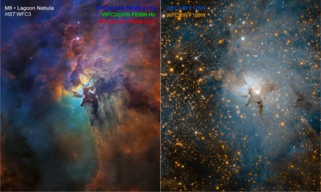 Hubble-Aufnahmen des Lagunennebels in sichtbaren Wellenlängen (links) und in infraroten Wellenlängen (rechts). (Credits: NASA, ESA, and STScI) Hubble-Aufnahmen des Lagunennebels in sichtbaren Wellenlängen (links) und in infraroten Wellenlängen (rechts). (Credits: NASA, ESA, and STScI)